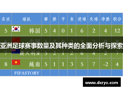亚洲足球赛事数量及其种类的全面分析与探索