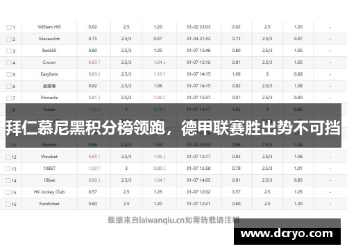 拜仁慕尼黑积分榜领跑，德甲联赛胜出势不可挡