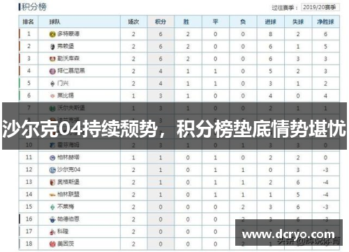 沙尔克04持续颓势，积分榜垫底情势堪忧
