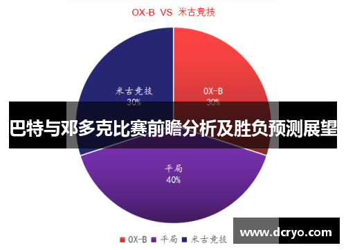 巴特与邓多克比赛前瞻分析及胜负预测展望